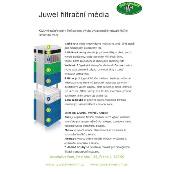 Filtrační náplň Juwel - Phorax STANDARD / Bioflow 6.0 / L