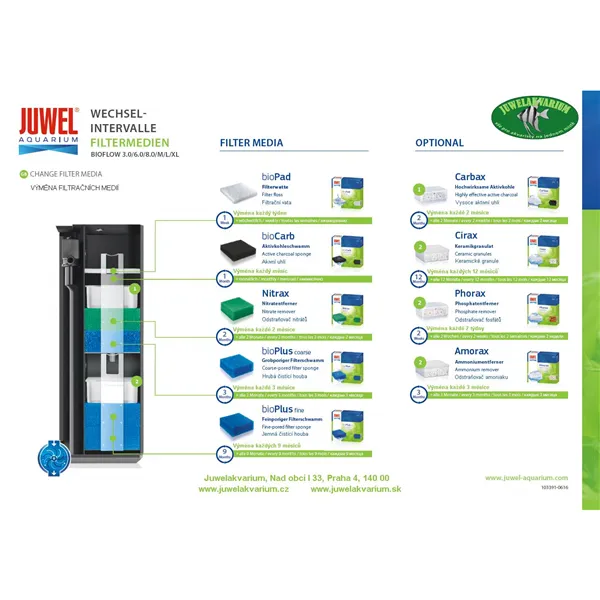 Filtrační náplň Juwel - vata (5ks) STANDARD / Bioflow 6.0 / L