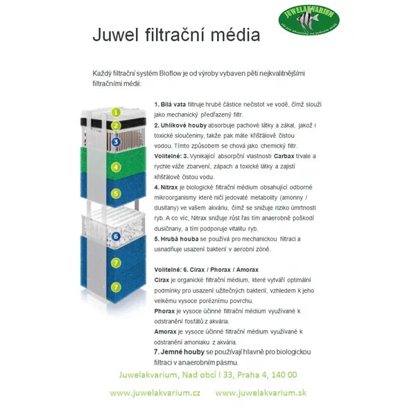 Filtrační náplň Juwel - vata (5ks) STANDARD / Bioflow 6.0 / L