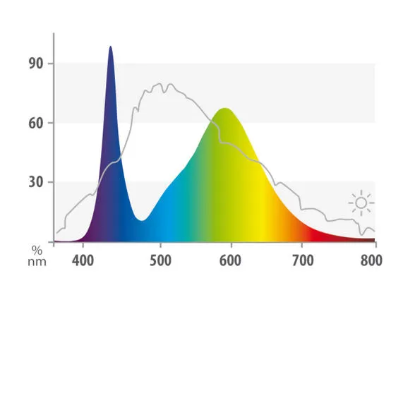 Juwel LED Colour 742 mm