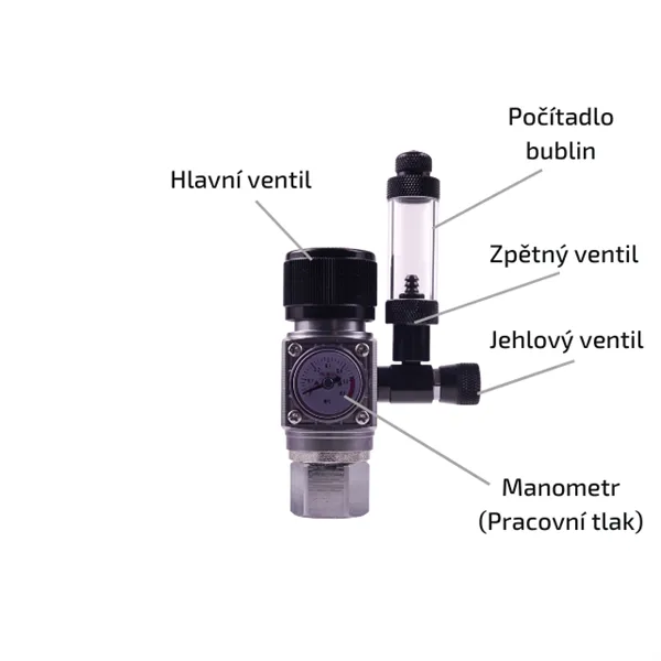 Strideways Regulátor na CO2