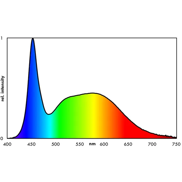 EHEIM classicLED daylight 940mm - 1025mm