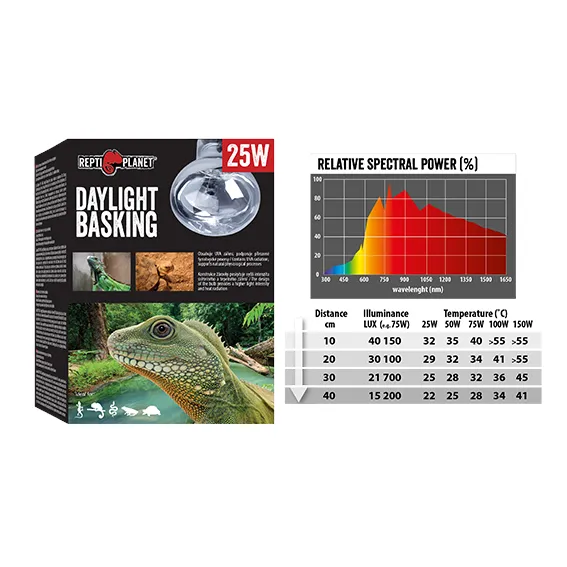 Žárovka REPTI PLANET Daylight Basking Spot 25W