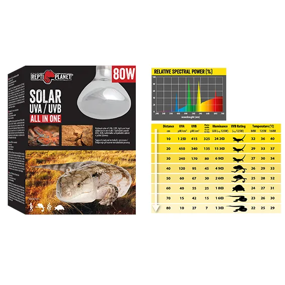 Žárovka REPTI PLANET Solar UVA & UVB 125 W