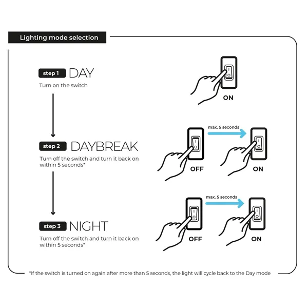 Akvárium se skřínkou AQUAEL Opti Set 240 Day&Night bílé 240L