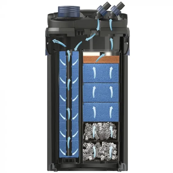 Oase BioMaster2 850