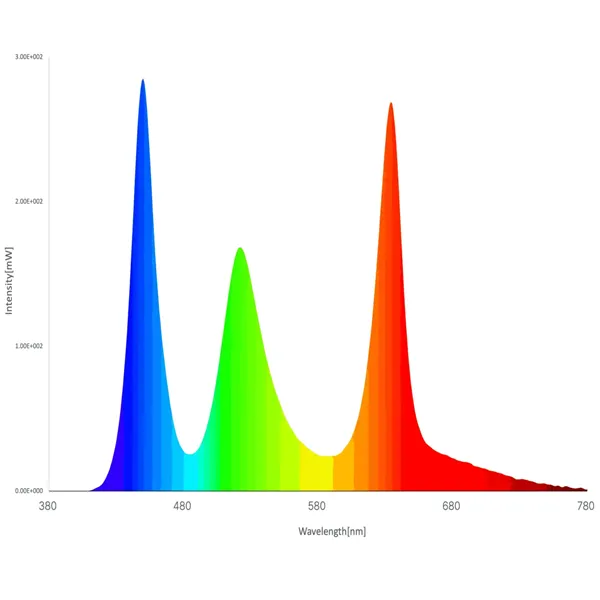 Twinstar V 900S 100 W – LED osvětlení pro akvária do 100 cm (s ovladačem)